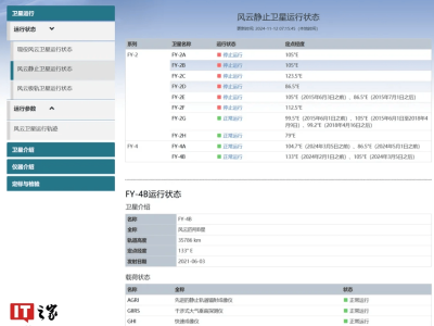 全球首颗静止轨道微波气象卫星惊艳亮相，中国航展展示高科技气象观测新成果