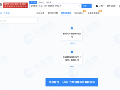 长城汽车全资子公司在四川新设销售服务公司，注册资本500万！