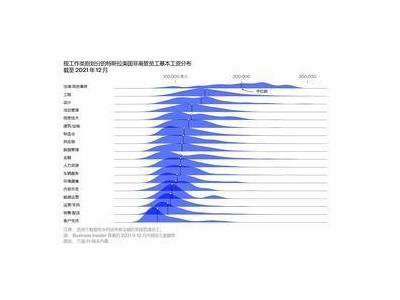 特斯拉薪酬揭秘：低基本工资+高股票奖励，马斯克如何留住人才？