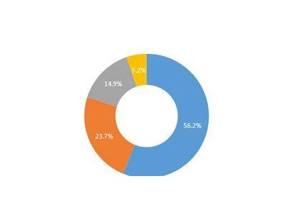 京东双11多品类领跑，服饰增速近90%，时尚电商竞争白热化？