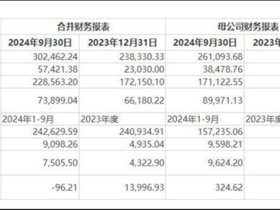 溢价1.3倍收购兄弟公司，山推股份欲补足挖掘机短板