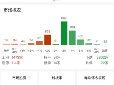 A股市场调整：沪指跌1.39%，医药股走强，军工股集体下挫