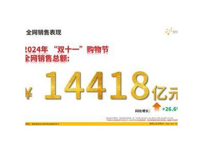 2024双11全网销售额破1.44万亿，天猫领跑综合电商，直播电商增长超五成