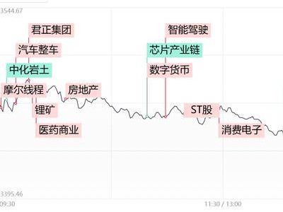 三大股指冲高回落，科技股集体调整，市场风险偏好下降，未来走势如何？