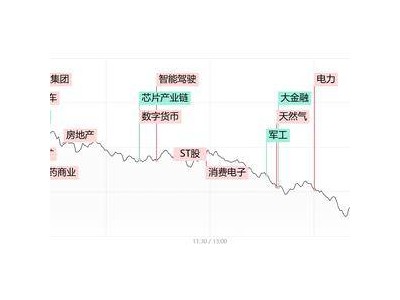 三大股指全线回落，科技股调整，市场风险偏好下降，未来走势如何？