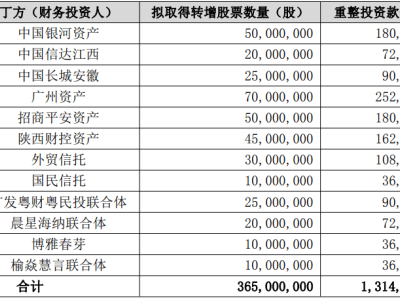 汉马科技签署重整投资协议，多方资本注入助力企业焕新生！