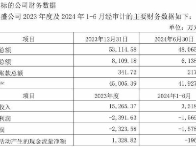 华侨城集团加速资产优化：一个月内五次出手，频繁处置亏损业务！