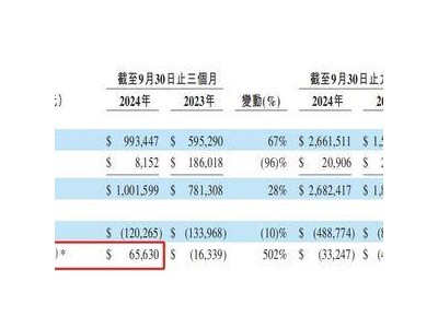 百济神州第三季度营收超10亿美元，与艾伯维诉讼是否将波及未来收益？