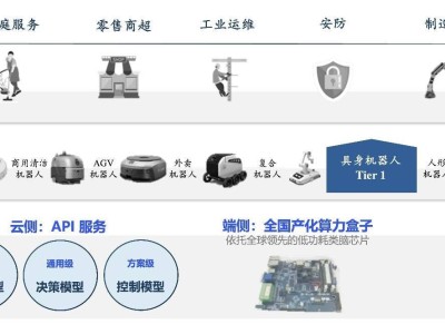 千诀科技完成天使轮融资，打造国内首个产品级机器人感知与决策大模型