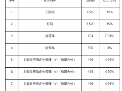 泉果基金董事长任莉暂离岗，王国斌接棒代行董事长职务