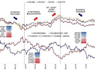 港股市场经历震荡后机构展望：明年恒生指数有望触及24000点