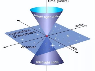 时间为何是宇宙不可或缺的维度？深度探索时间本质