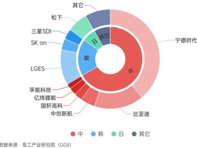 从美宇航局到索尼量产，再到中国崛起：锂电池技术的演进与未来展望