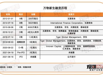 二手电商格局生变：三巨头探索新路径，谁将引领未来市场？