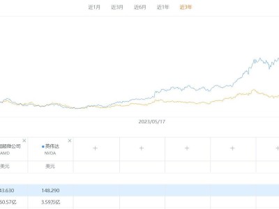 AMD全球裁员4%波及千人，中国区难幸免，AI芯片竞争白热化