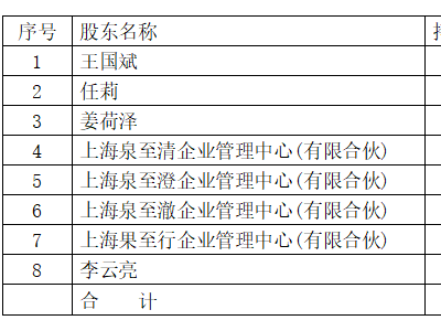 泉果基金董事长任莉失联，或因招行原副行长案，公司前景引关注