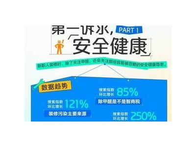 新消费观察 | 这一届新职人喜欢把家变成办公室 安全和创意成装修的核心考量因素