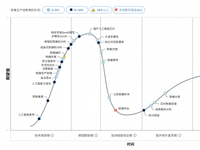 复合型AI崛起：中国企业智能化改革的新动力