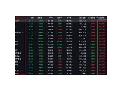 A股大跌真相揭秘：机构举报游资？市场回调背后的多元因素探讨