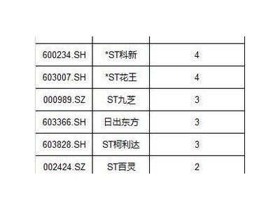 *ST鹏博股票连续8日涨停，将进行停牌核查，一周内第二家！