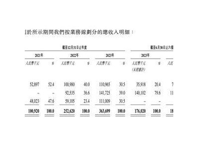 这家成都AI企业“弃A转H”：已向国内超八成铁路局提供相关解决方案 估值逾21亿元