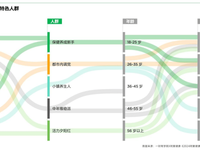 阿里健康财报透露增长信号，长期价值获市场认可