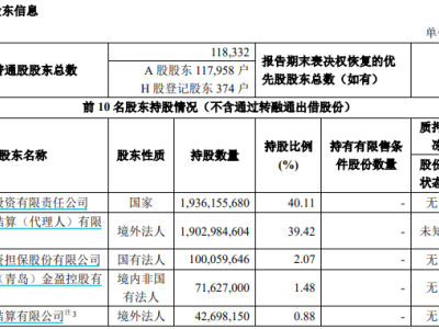 海尔金盈清仓中金公司股票，套现38.33亿元，未来发展布局引关注