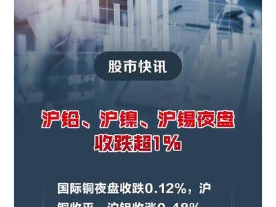 沪铅、沪镍、沪锡夜盘收跌超1%