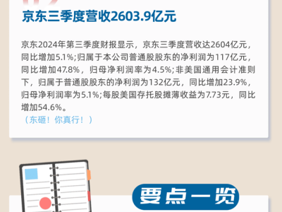 11月14日零售资讯