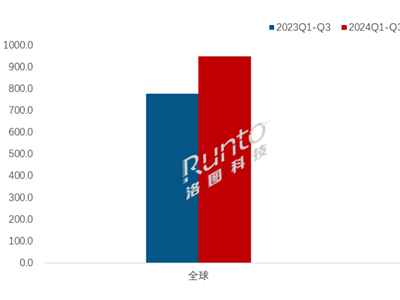 电纸书市场迎来大爆发，销量激增128%！Kindle是否错失良机？