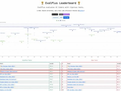 通义代码模型Qwen2.5-Coder引爆开源界，两天下载量突破25万次！