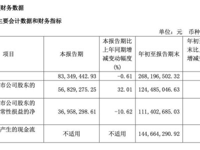 世茂能源筹划跨界并购詹鼎科技 上交所火速发监管函