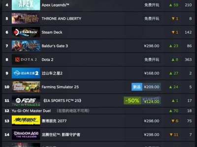 《使命召唤：黑色行动6》再度登顶！Steam最新游戏销量榜揭晓