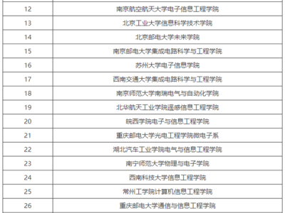 龙芯中科揭晓“龙牙计划”首批名单：38所高校携手共建芯片技术创新实验室！