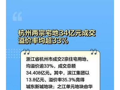 杭州两宗宅地34亿元成交，溢价率均超33%