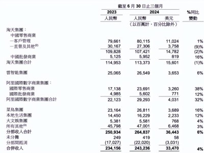 饿了么即时零售新布局：能否破解外卖市场困局与盈利难题？