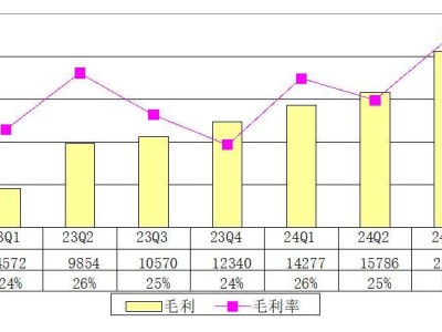 悦刻母公司雾芯科技财报出炉：营收大增52%，经调整净利润达2.6亿