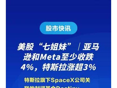 美股“七姐妹”｜亚马逊和Meta至少收跌4%，特斯拉涨超3%