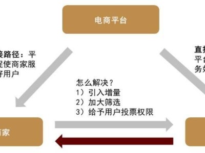 阿里财报亮点：AI赋能业务增长，减亏提效步入收获季