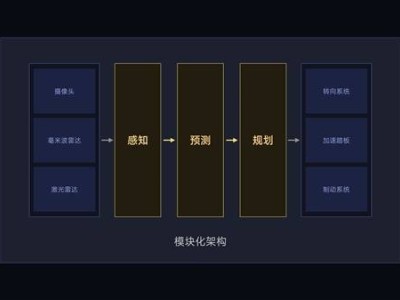 小米全面升级智驾体验：端到端大模型引领未来驾驶新风尚