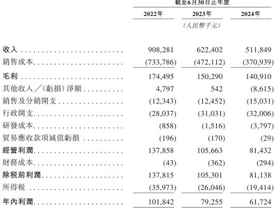 乐欣户外拟港股上市：年营收达5亿，实控人杨宝庆获高额派息