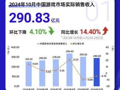 游戏行业新动态：Q3财报密集发布，未成年保护指南出炉