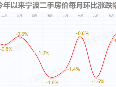 宁波房价回稳信号显现，新房二手房市场走势如何？