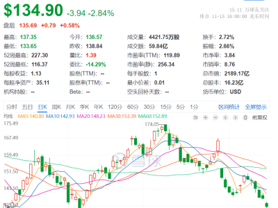 AMD全球裁员千人加速AI战略，股价月跌近20%，能否逆袭英伟达？