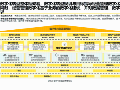 比亚迪数字化转型之路：打造经营管理数据治理新体系