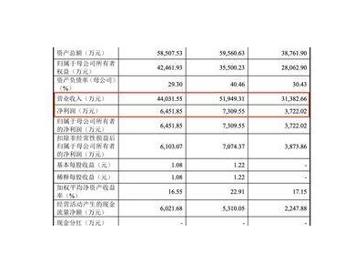 过会迟迟未注册，科峰股份上市路遇挑战：第一大客户注销更换主体，未来如何？