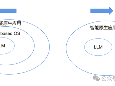 无声处的惊雷：OpenAI和微软的竞争悄然开始