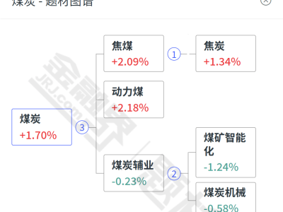 煤炭业双重利好：政策红包+技术革新，高股息煤企能否迎来高光时刻？