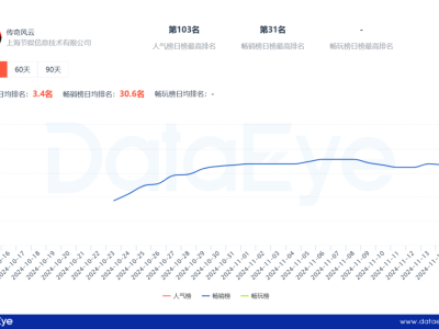 传奇小游戏热度飙升，赛道迎新春还是短暂热潮？