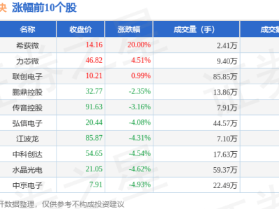 AI手机板块11月18日大跌近3%，汇创达领跌，资金流向有何变化？